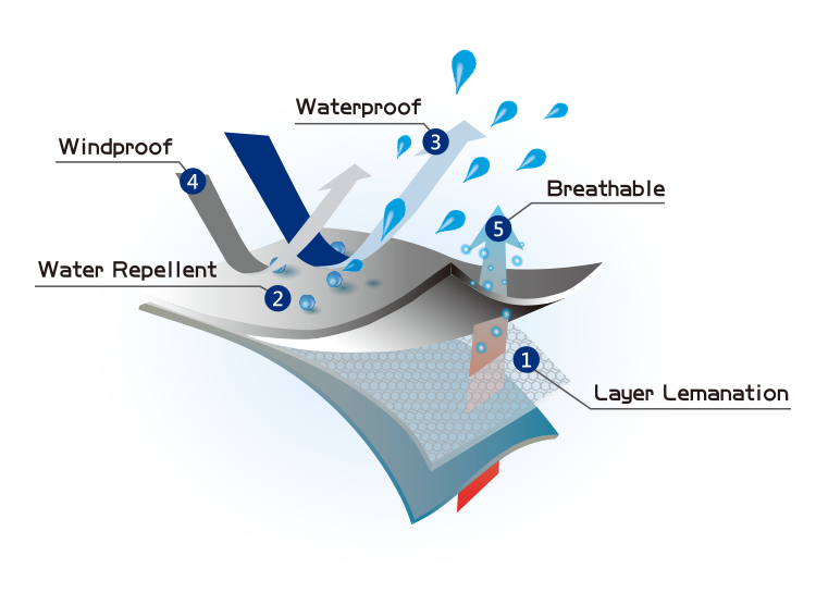 water repellent
